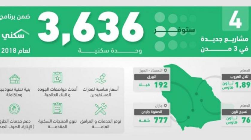 Suudi Arabistan Konut Bakanlığı, 3 şehirde 3 bin 636 konut sağlayan 4 yeni proje başlattı